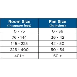 Edisto 54 Inch Antique Nickel With Oatmeal Blades Indoor/Outdoor Ceiling Fan, Progress LED 19 Edisto 54 Inch Antique Nickel With Oatmeal Blades Indoor/Outdoor Ceiling Fan, Progress LED -Electric Fan Promotion Store prog room size fan size detailshot