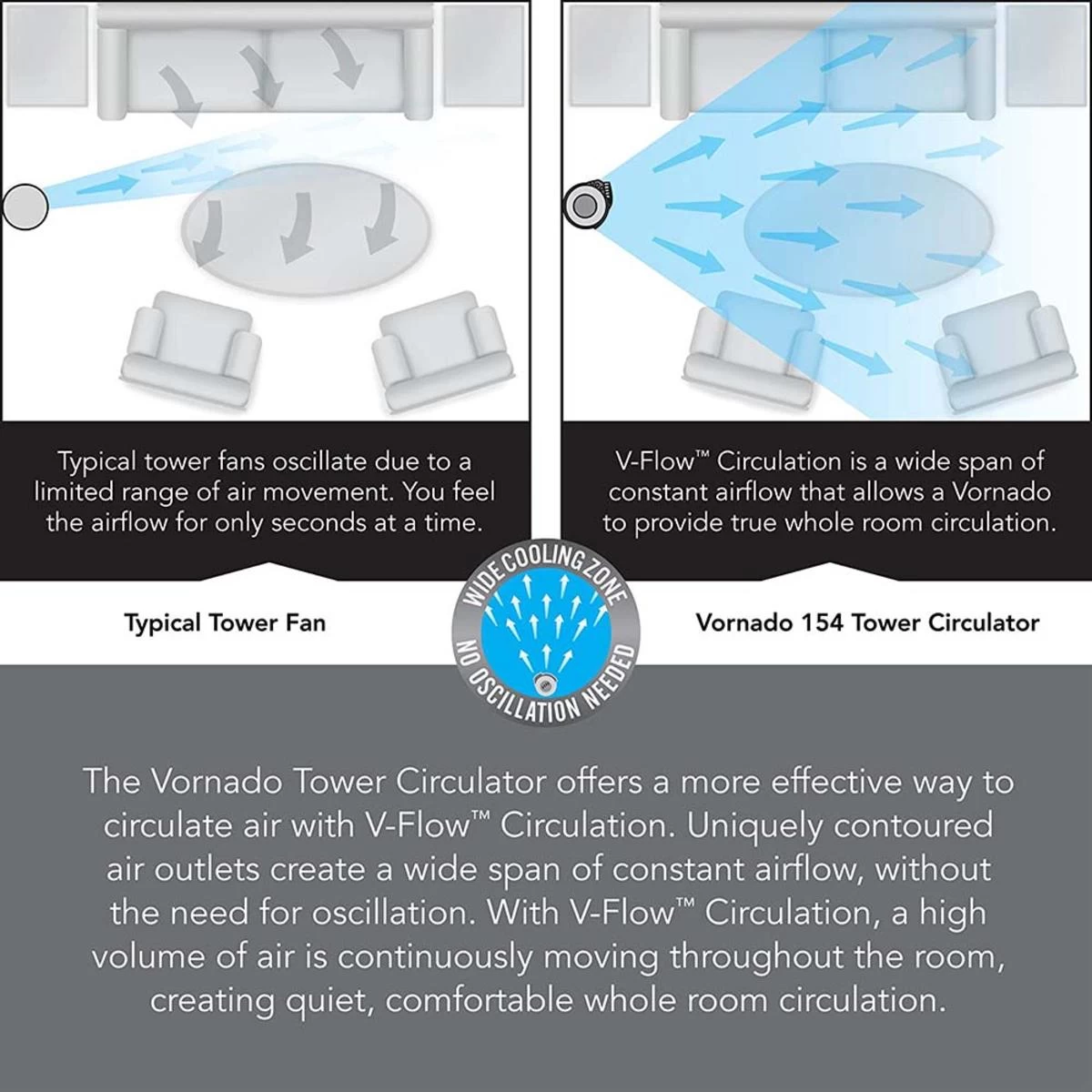 Vornado 154 - 32in Whole Room Air Circulator Tower Fan - Black 4 Vornado 154 - 32in Whole Room Air Circulator Tower Fan - Black - Image 4